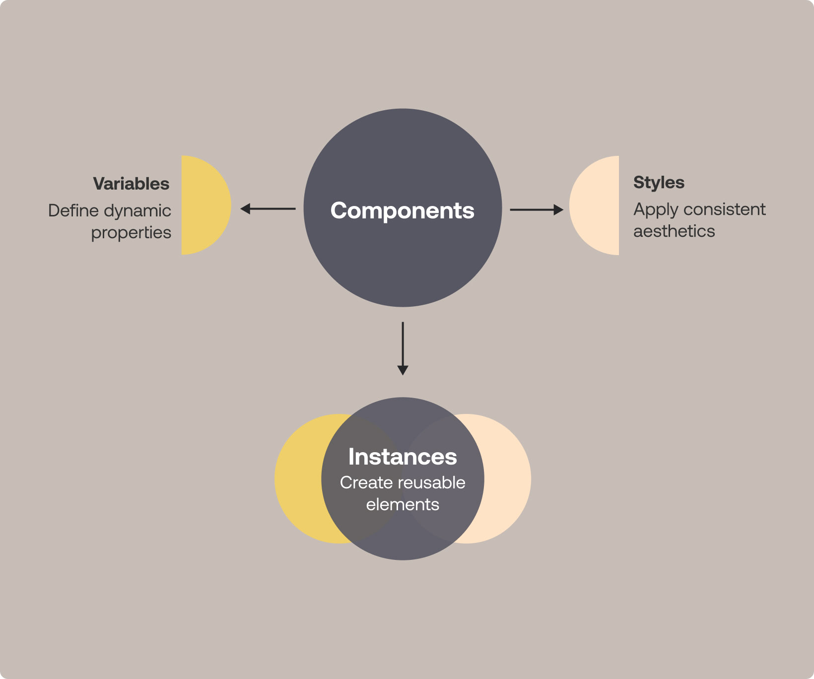 Component Interplay.jpg