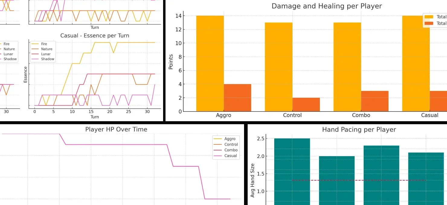 AI-run simulations to balance the fantasy card game
