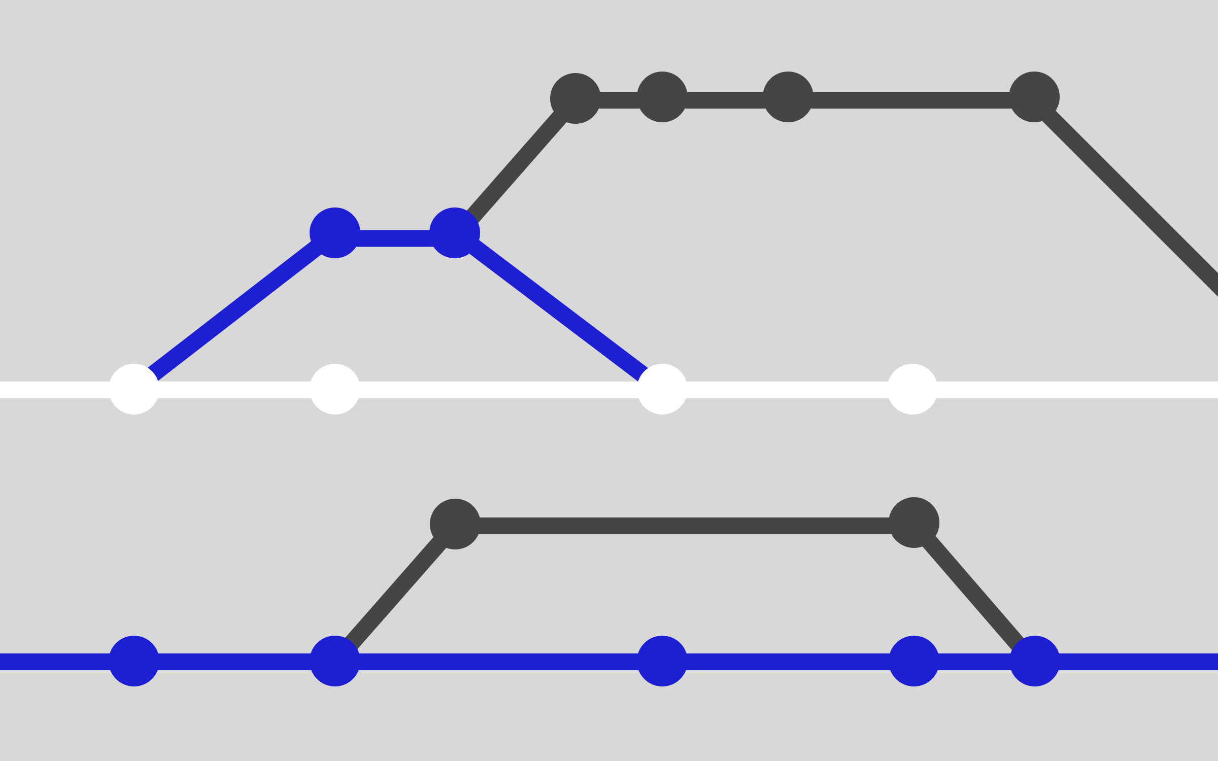 Avoiding the messy git history